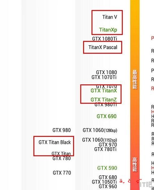 泰坦显卡发布多年 性能与1080ti相比如何
