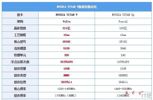 拍自媒体拍摄视频照片用啥单反好？最好是懂行的，推荐下 - IT吧