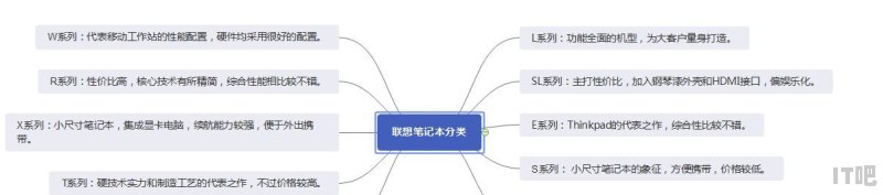 m字型的电脑品牌 - IT吧