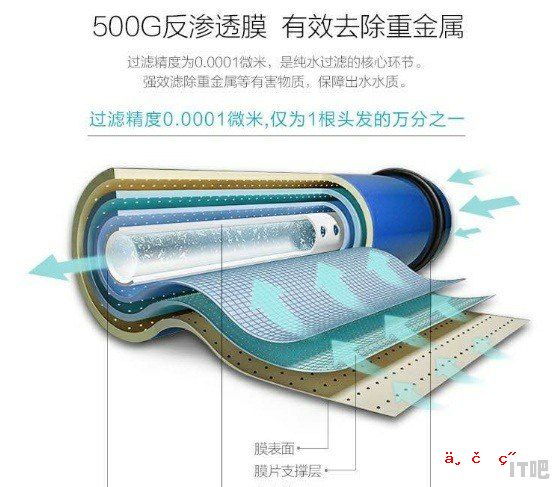 全屋净水器哪个牌子好？求推荐 - IT吧