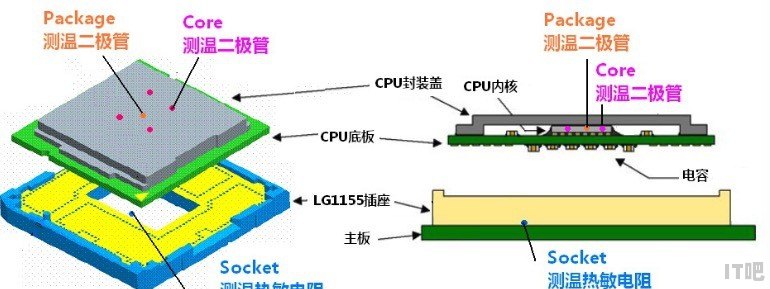 怎么测试手机++ - IT吧