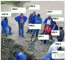 linux cpu内核数