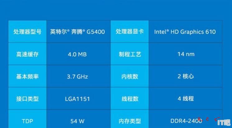 组装一台电脑，只玩英雄联盟，不用独立显卡能行吗 - IT吧