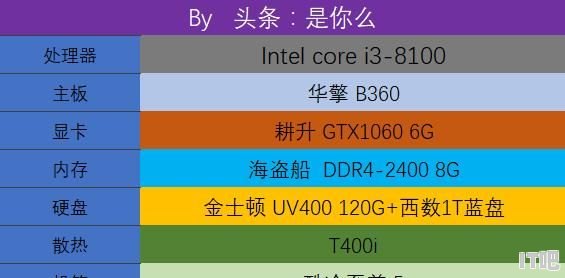 预算6500到6800左右想配一台吃鸡电脑，能推荐一下配置吗 - IT吧