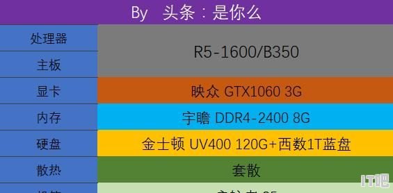 预算6500到6800左右想配一台吃鸡电脑，能推荐一下配置吗 - IT吧