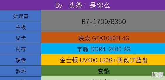 预算6500到6800左右想配一台吃鸡电脑，能推荐一下配置吗 - IT吧