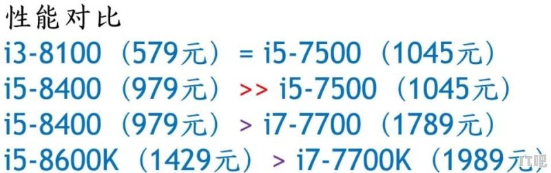 预算6500到6800左右想配一台吃鸡电脑，能推荐一下配置吗 - IT吧