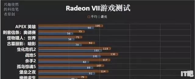 AMD首款7nm显卡Radeon 7游戏性能表现对比GTX1080Ti哪个更有优势 - IT吧