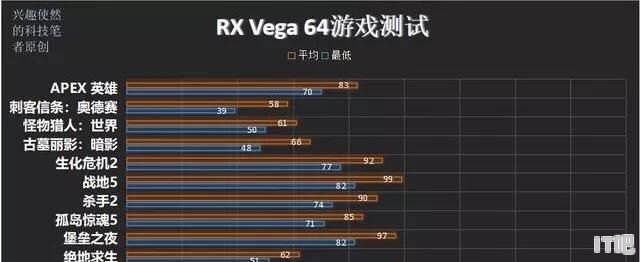 AMD首款7nm显卡Radeon 7游戏性能表现对比GTX1080Ti哪个更有优势 - IT吧