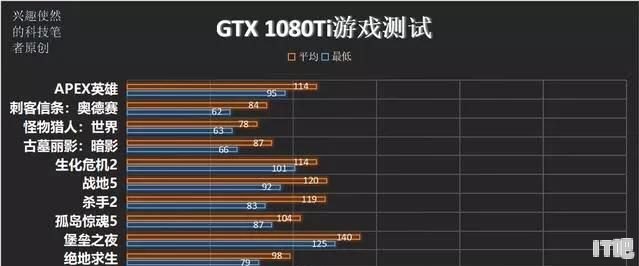 AMD首款7nm显卡Radeon 7游戏性能表现对比GTX1080Ti哪个更有优势 - IT吧