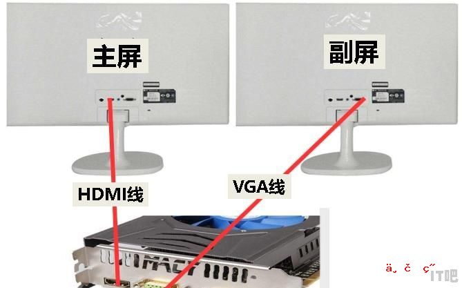 炒股用的一机多屏电脑是如何搭建的，需要什么配置？请懂行的指教 - IT吧