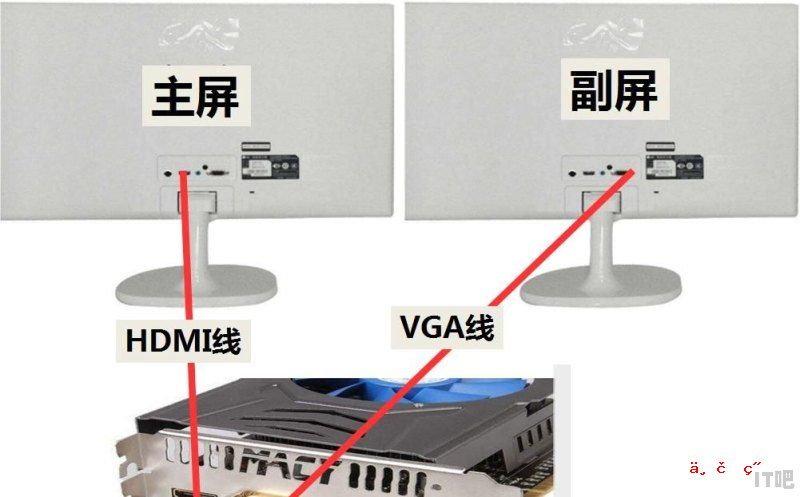 炒股用的一机多屏电脑是如何搭建的，需要什么配置？请懂行的指教 - IT吧