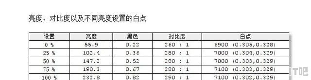 曲屏手机推荐 - IT吧