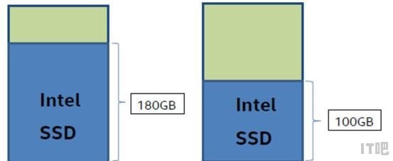 如何提升固态硬盘SSD的寿命 - IT吧