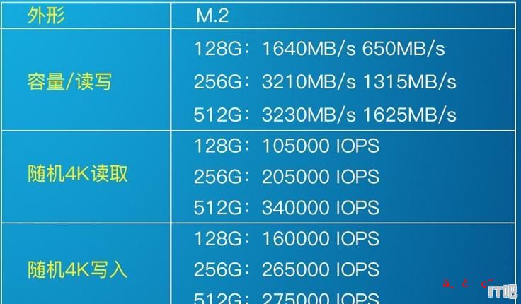 如何提升固态硬盘SSD的寿命