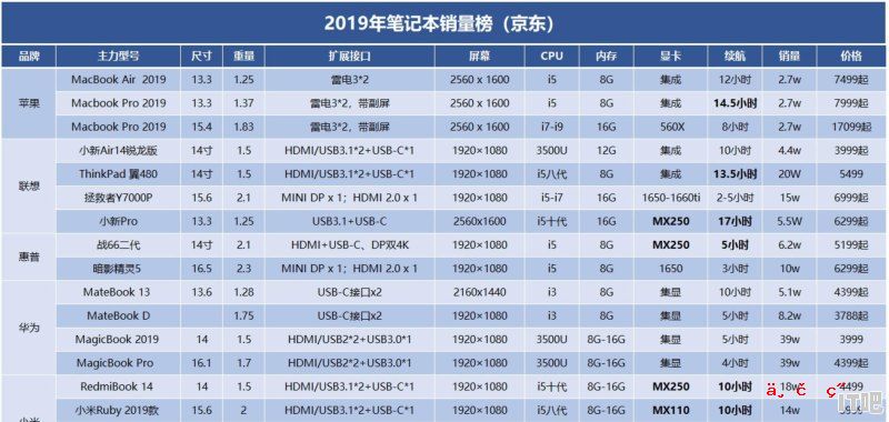 有没有价格不是很贵 可以办公的笔记本电脑推荐