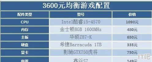 想买台电脑3000元以下，什么样的配置最好用，性价比最高 - IT吧