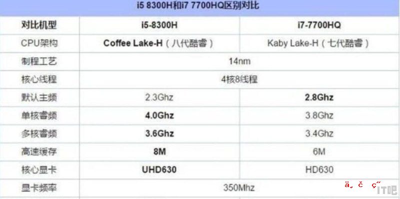 处理器后面带h和不带h有什么区别 - IT吧