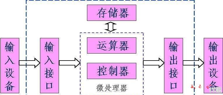 装固态硬盘开软件速度 - IT吧