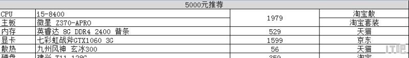 有没有推荐流畅玩lol dnf的组装电脑配置清淡，价位2000左右的 - IT吧