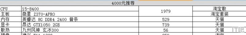 有没有推荐流畅玩lol dnf的组装电脑配置清淡，价位2000左右的 - IT吧