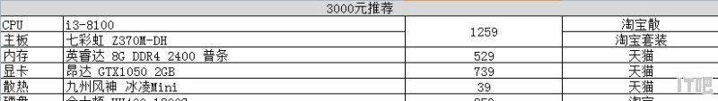 有没有推荐流畅玩lol dnf的组装电脑配置清淡 价位2000左右的