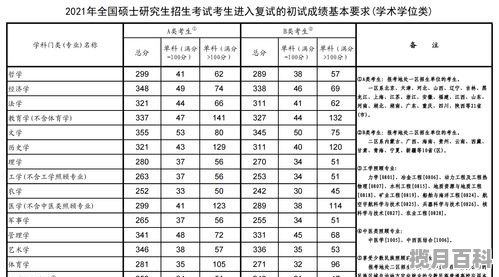 2021年汕头高考学校排名_2021汕头高考成绩学校排名