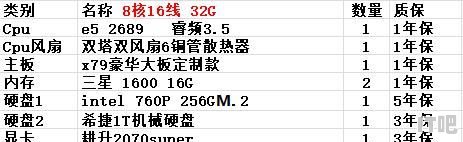 想配一个台式电脑，预算5~6千，希望配置的性比价高，有哪些可以推荐呢 - IT吧