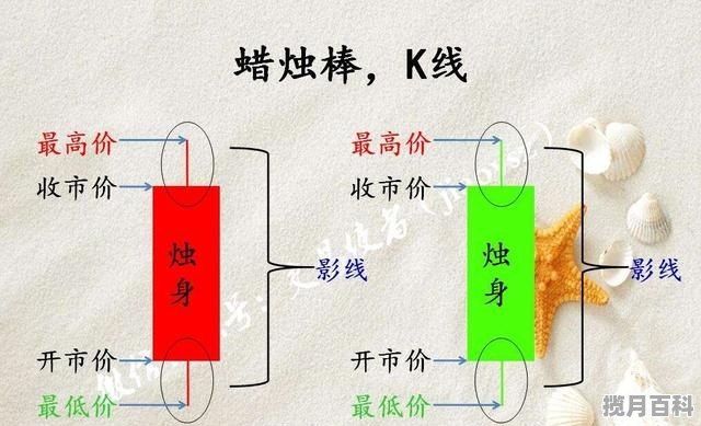 如何在K线指标上反映多空力量强弱_如何看懂期货盘口