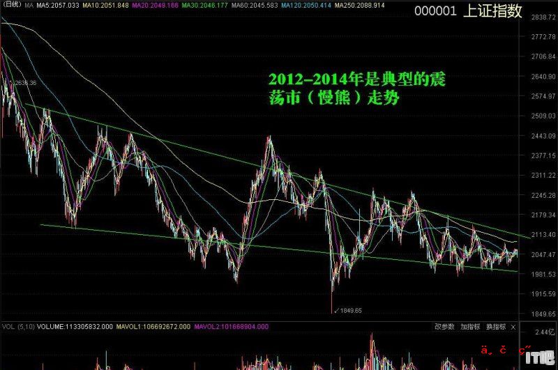 A股连续跳水，贵州茅台、格力电器等价值股走强的背后，究竟是什么逻辑 - IT吧