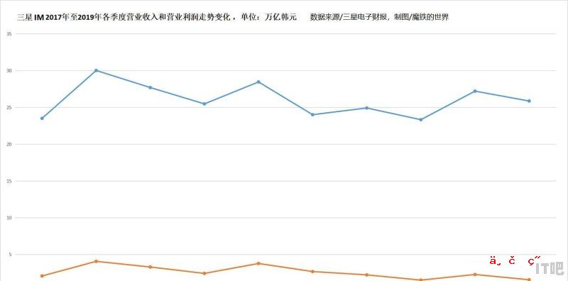 三星工厂关闭后，会不会影响在华手机的售价？国行版应该还有吧 - IT吧