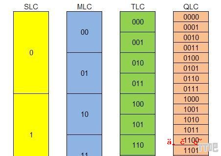 五百元固态硬盘推荐 - IT吧