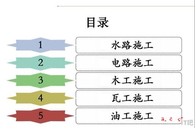 你认为的寝室三大神器是什么 - IT吧