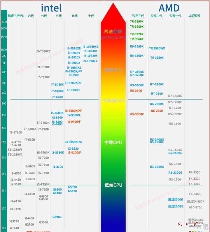 怎样看cpu的参数