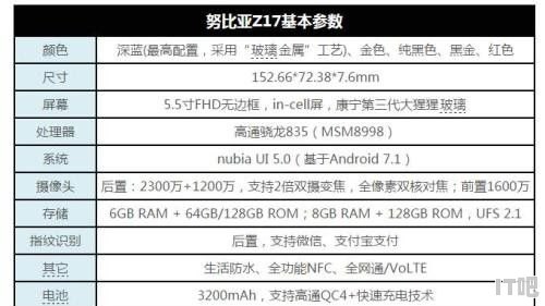 小米note3(6+128,2299)、努比亚z17(6+64,2299)该怎么选 - IT吧