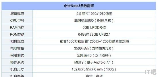 小米note3(6+128,2299)、努比亚z17(6+64,2299)该怎么选 - IT吧