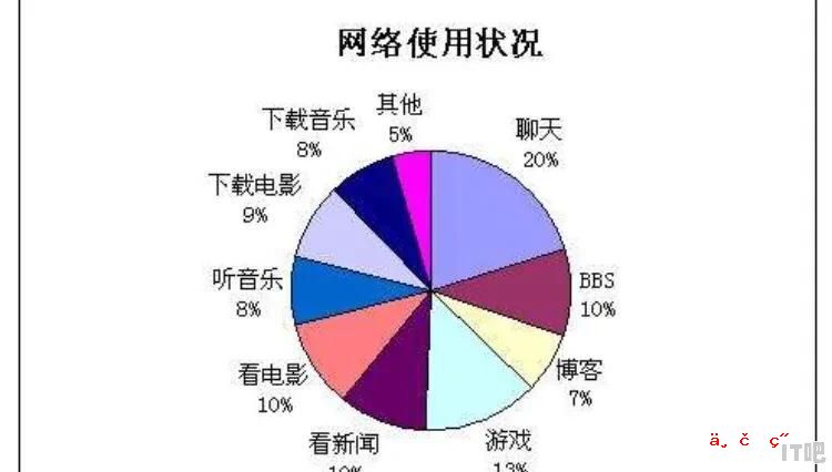 大一新生买笔记本除了学office，还有别的作用吗 - IT吧