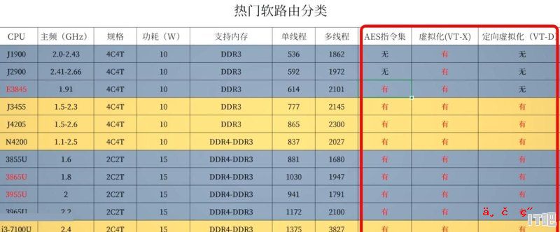 电脑软路由组装 - IT吧