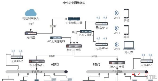 电脑软路由组装 - IT吧