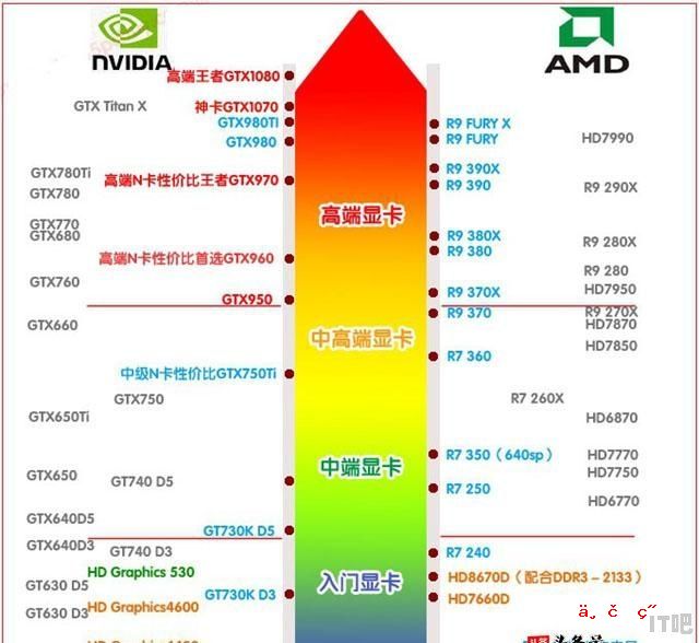 高端显卡天梯 - IT吧