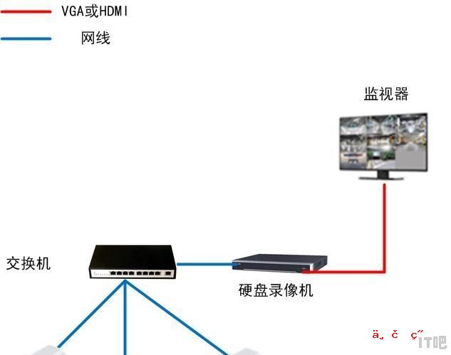 监控显示器报价