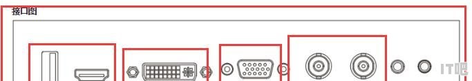 监控显示器报价 - IT吧