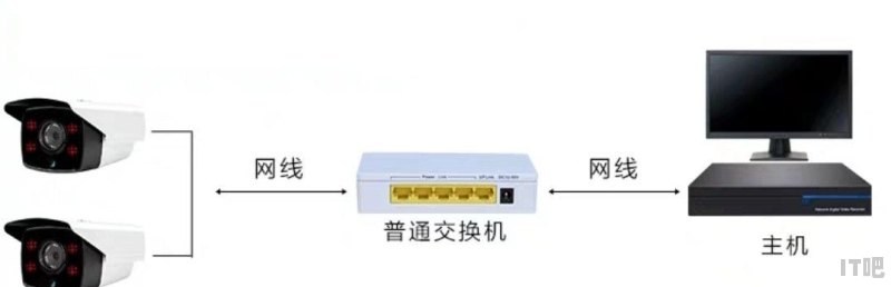 监控显示器报价 - IT吧