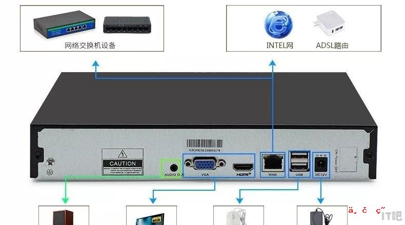 监控显示器报价 - IT吧