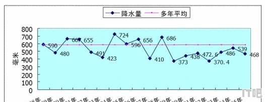 广东惠州高潭一天下雨1000多毫米 这是什么概念