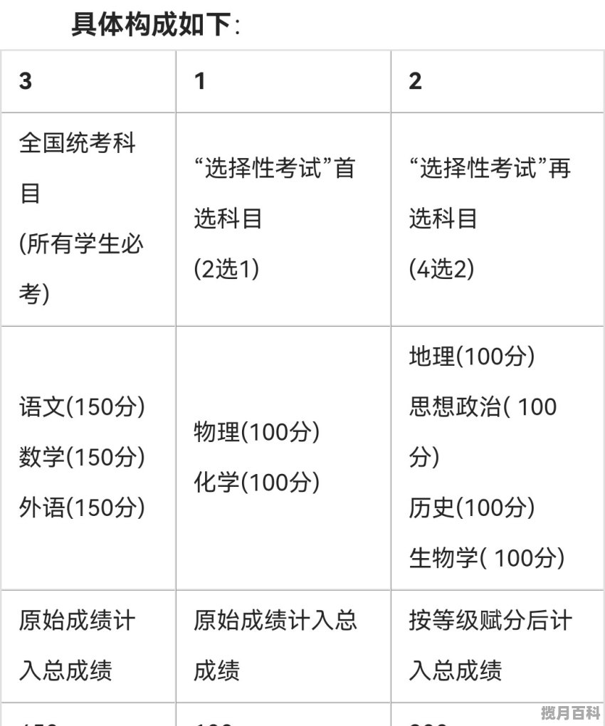 江苏高考分数线查询方法 今日头条江苏高考分数线