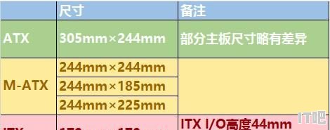 自己组装游戏电脑机箱，要买什么样的 - IT吧