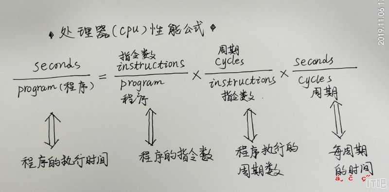 cpu的性能与什么有关系