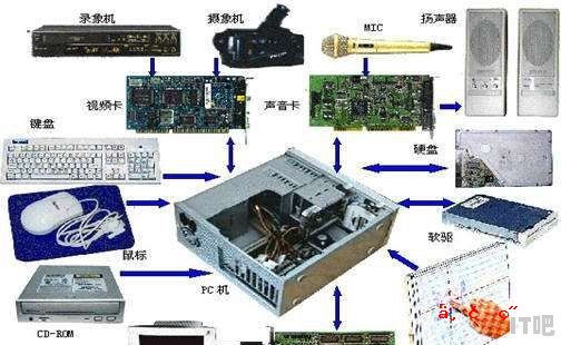 网上很多收购二手cpu的商家 他们回收二手的做什么