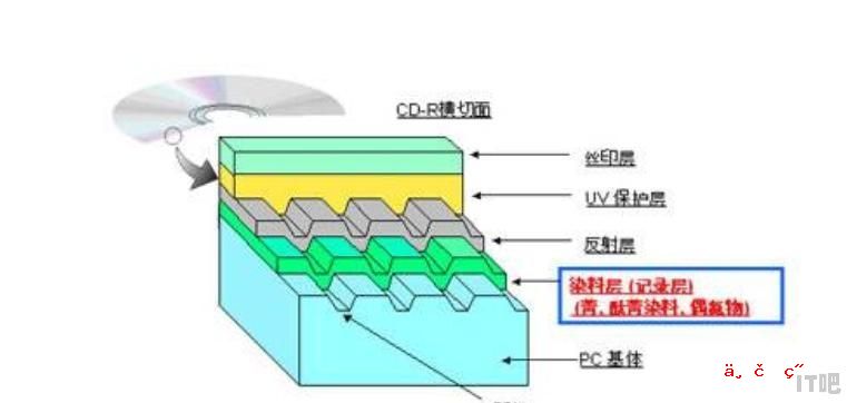 电脑是如何进行工作的